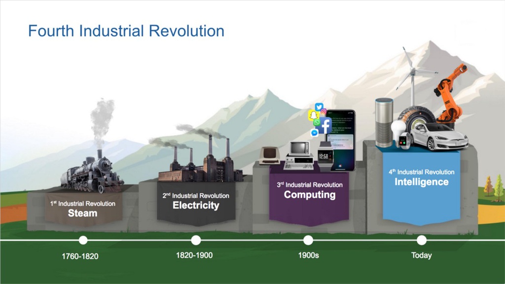 4th Industrial Revolution Requires 4th Generation Maintenance