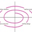 Interface Analysis